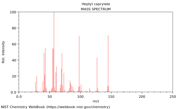 Mass spectrum