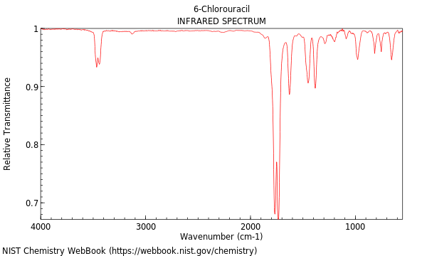 IR spectrum