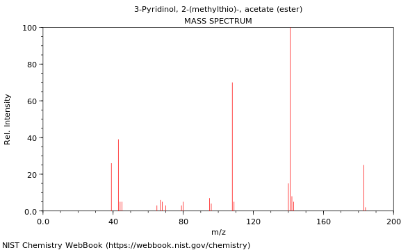 Mass spectrum