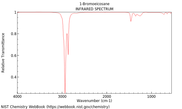 IR spectrum