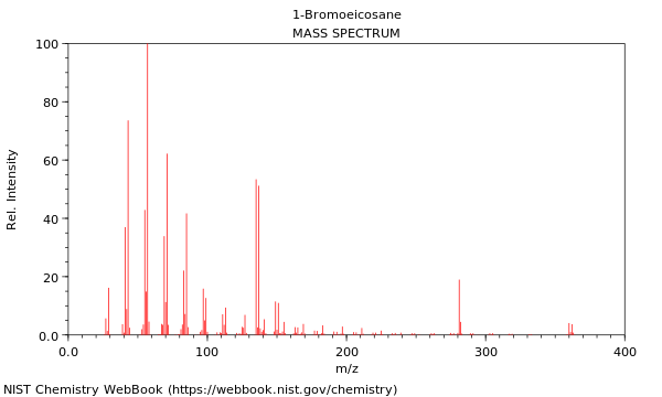 Mass spectrum