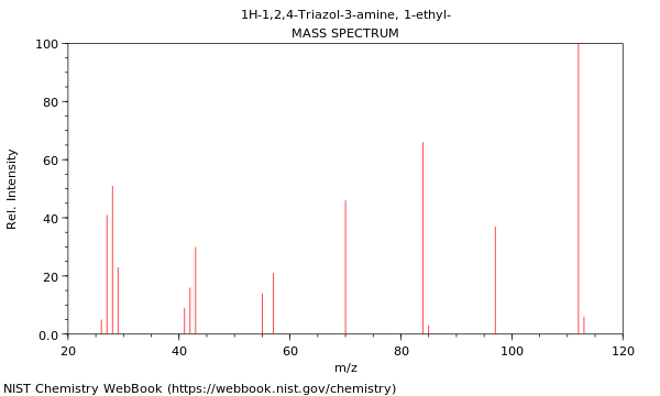 Mass spectrum