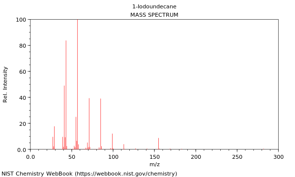 Mass spectrum