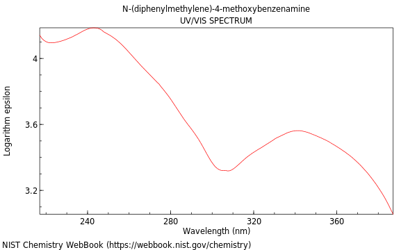 UVVis spectrum