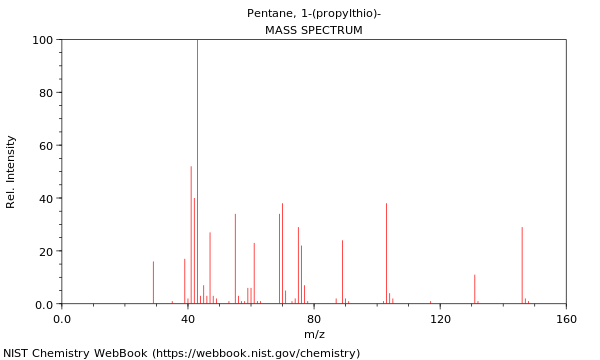 Mass spectrum