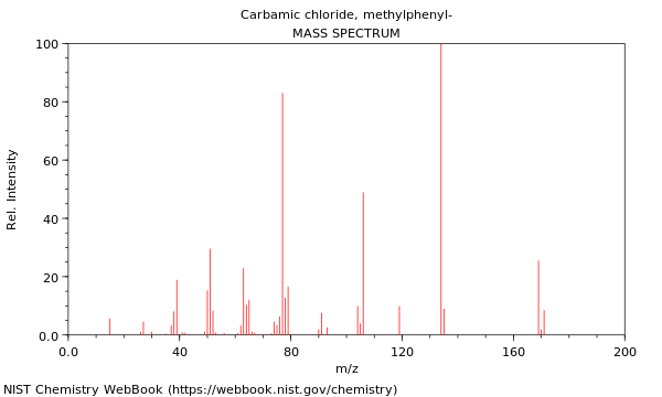 Mass spectrum