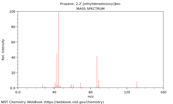 Mass spectrum