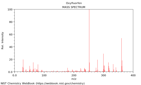 Mass spectrum