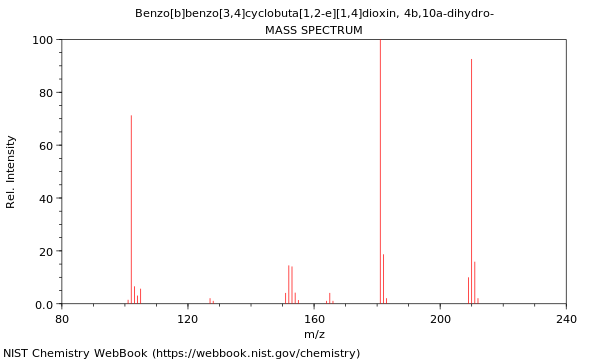 Mass spectrum