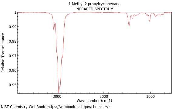 IR spectrum