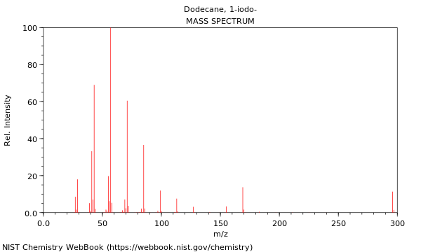 Mass spectrum