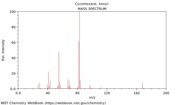 Mass spectrum