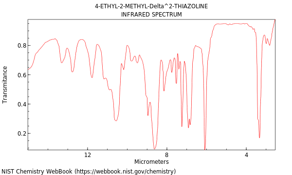 IR spectrum