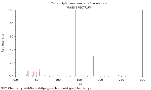 Mass spectrum