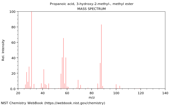 Mass spectrum