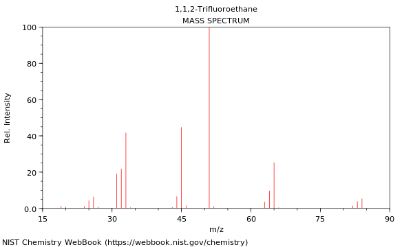 Mass spectrum