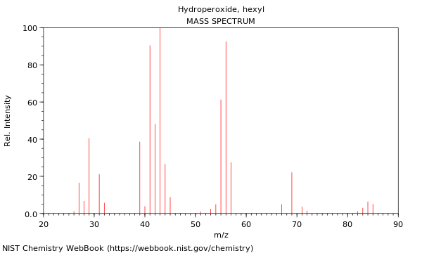 Mass spectrum