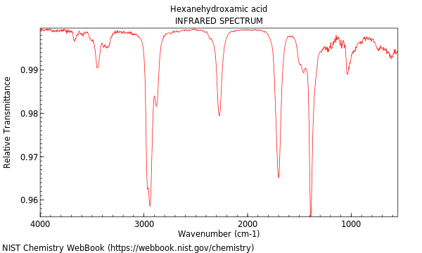 IR spectrum