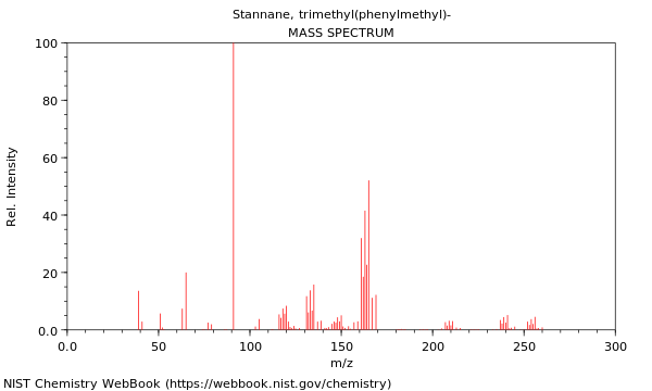 Mass spectrum