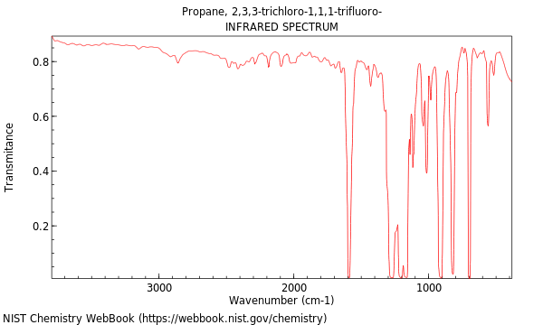 IR spectrum