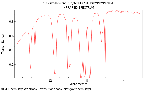 1-Propene, 1,2-dichloro-1,3,3,3-tetrafluoro-