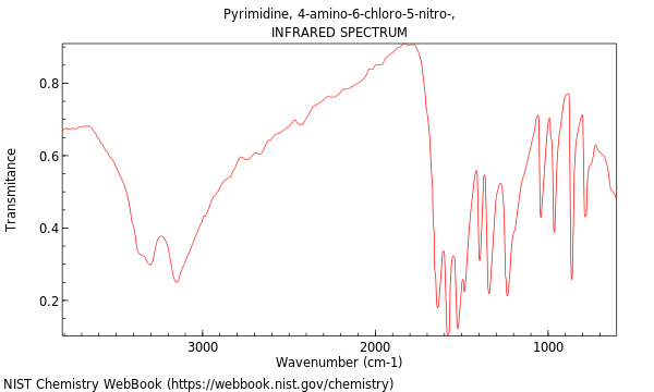 IR spectrum