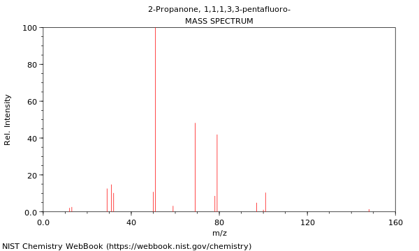 Mass spectrum