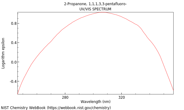 UVVis spectrum