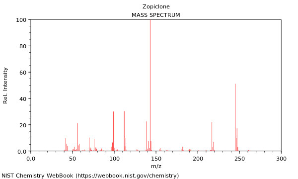 Mass spectrum