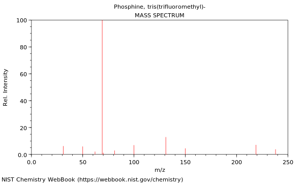 Mass spectrum