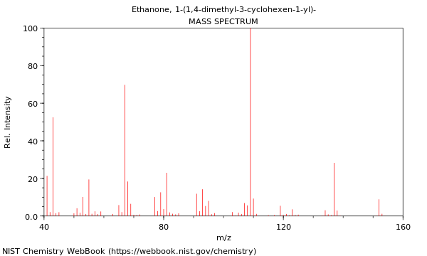 Mass spectrum