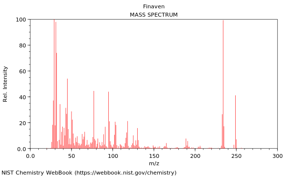 Mass spectrum