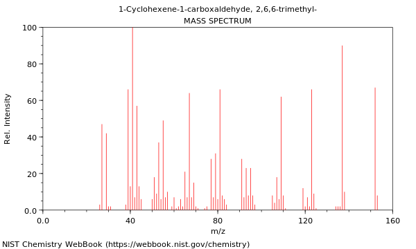 Mass spectrum