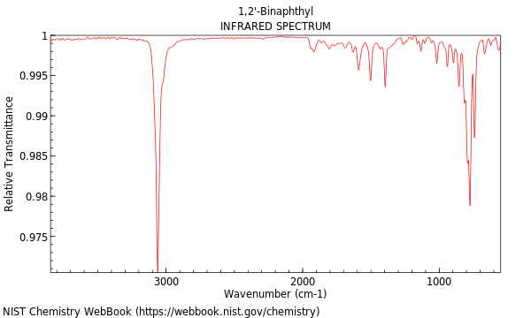 IR spectrum