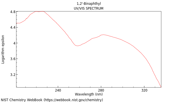 UVVis spectrum