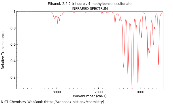 IR spectrum