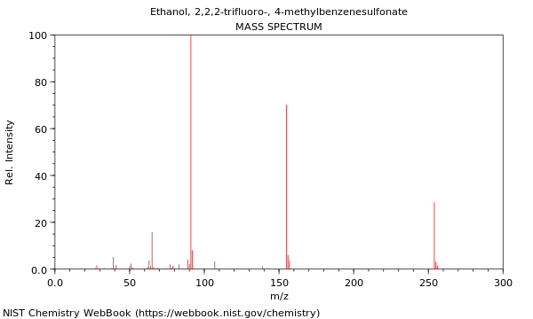 Mass spectrum