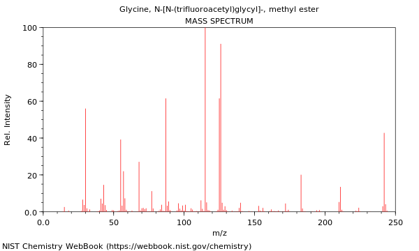 Mass spectrum