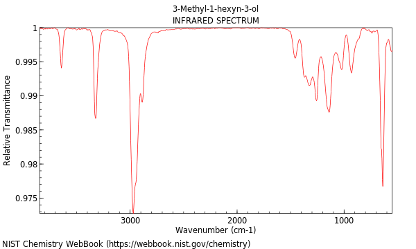 IR spectrum