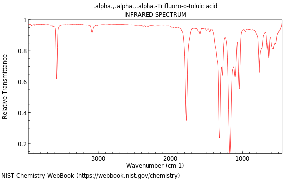 IR spectrum