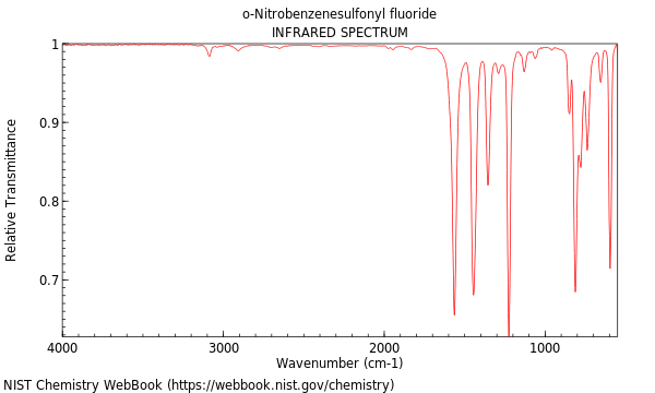 IR spectrum