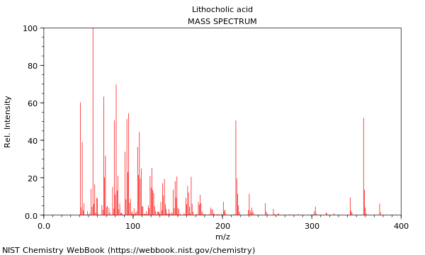 Mass spectrum