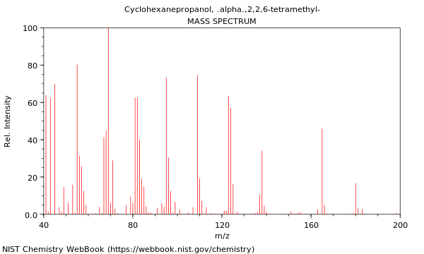 Mass spectrum