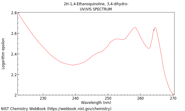 UVVis spectrum