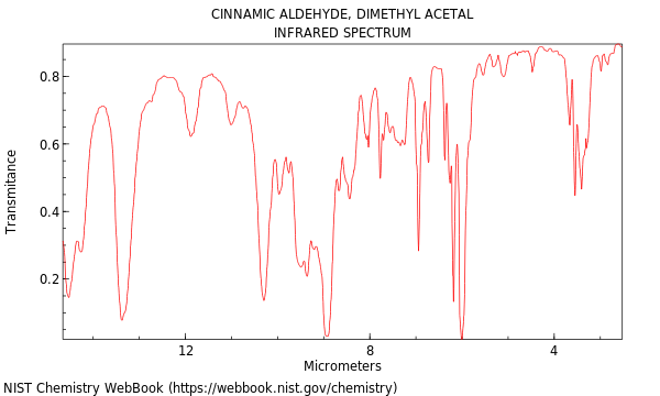 Cinnamic aldehyde, dimethyl acetal