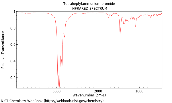 IR spectrum