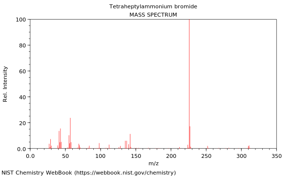 Mass spectrum