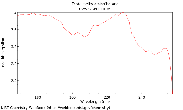 UVVis spectrum