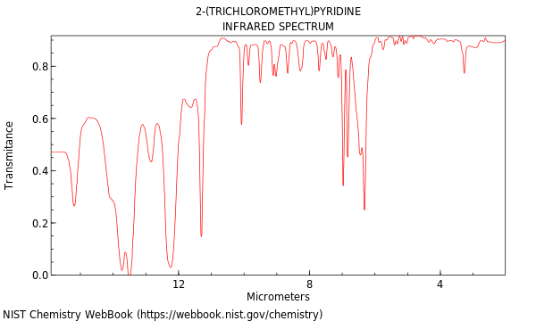 IR spectrum