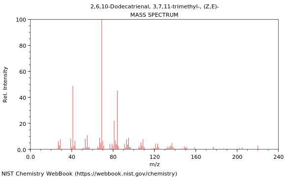 Mass spectrum